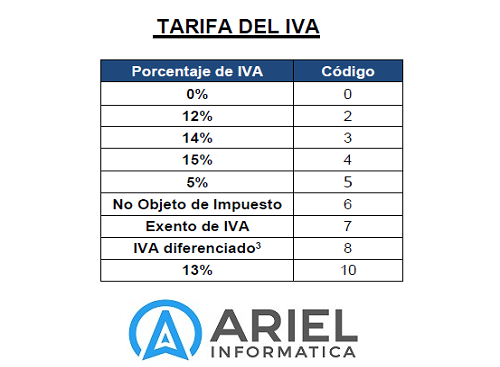tabla-iva-2024-Ecuador